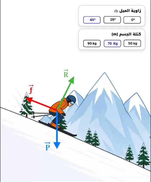 Simulation de physique : un skieur sur une pente et les forces qui s’exercent