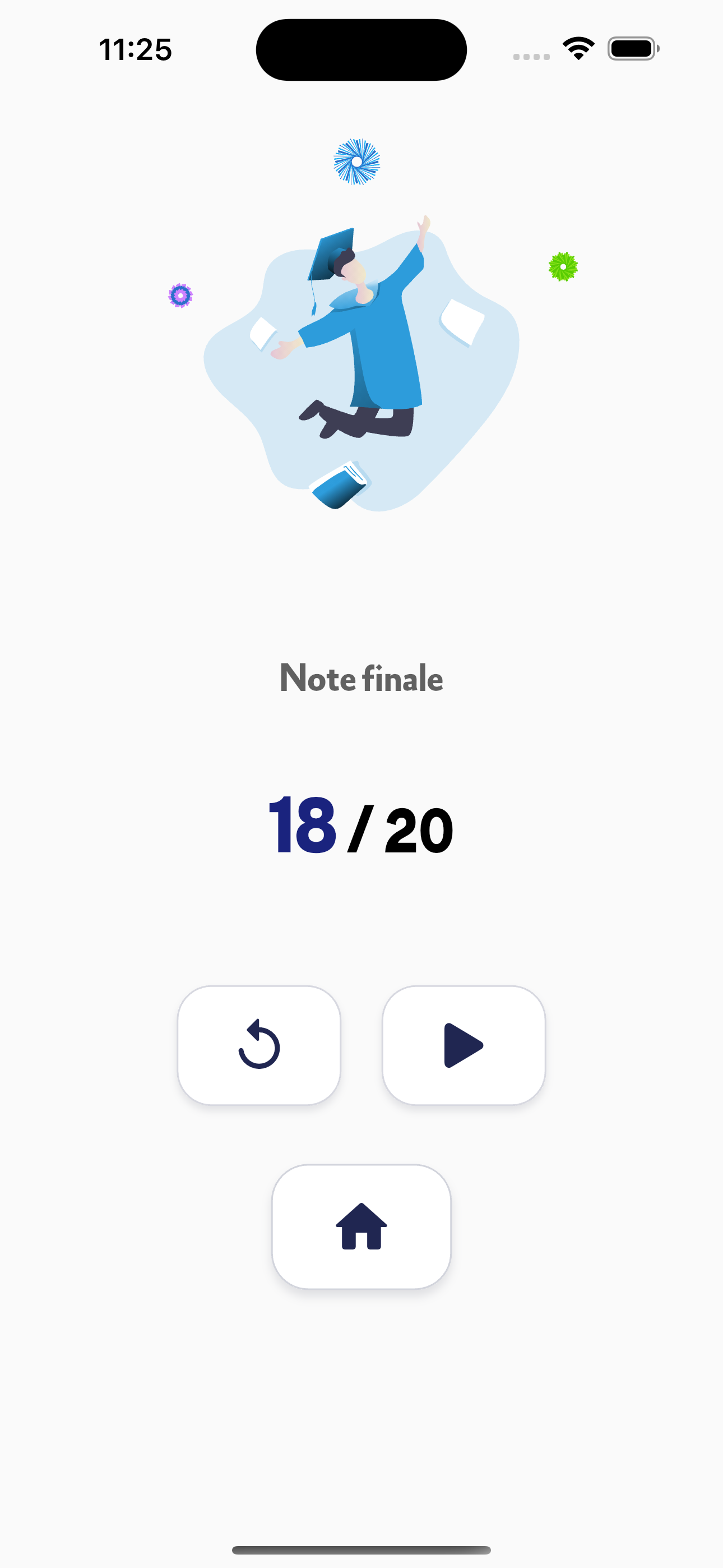 Résultat d’une session avec une note sur 20